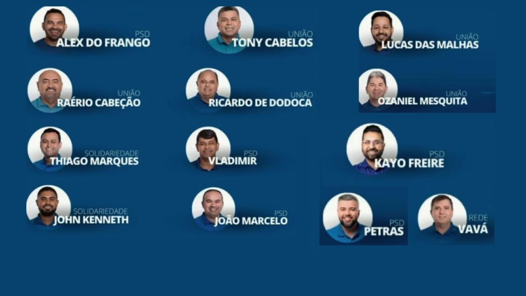 WhatsApp-Image-2025-12-04-at-15.40.44-1-1024x578 Aliados de Allyson derrubam requerimento sobre escândalo milionário de corrupção.